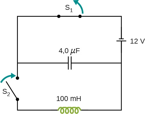 Una batería de 12 voltios está conectada a un condensador de 4 microfaradios y a un inductor de 100 milihenrios, ambos conectados en paralelo. Hay dos interruptores en el circuito. El interruptor S1 está cerrado. Si es abierto, entonces el circuito se abrirá por completo. El interruptor S2 está abierto y, por tanto, el inductor está desconectado.