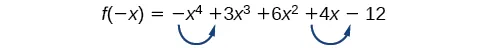 The function, f(-x)=-x^4+3x^3+6x^2+4x-12, has two sign change between -x^4 and 3x^3, and 4x and -12.`