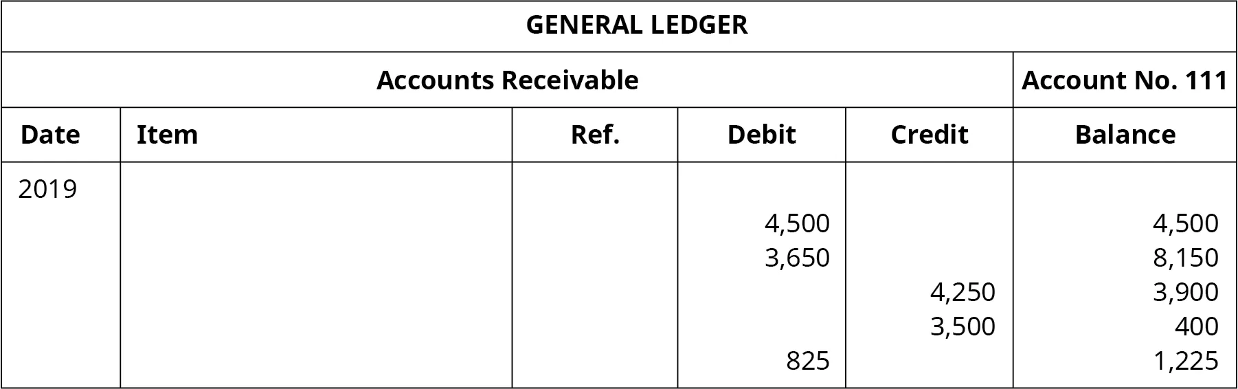 General Journal Entries Accounting