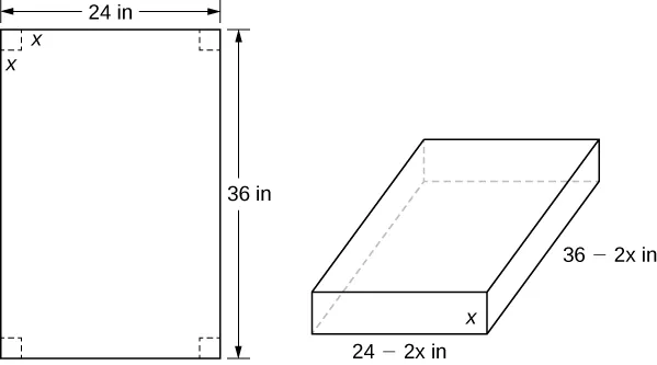 There are two figures for this figure. The first one is a rectangle with sides 24 in and 36 in, with each corner having a square of side length x taken out of it. In the second picture, there is a box with side lengths x in, 24 – 2x in, and 36 – 2x in.