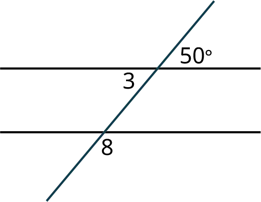 Two parallel lines are intersected by a transversal. The transversal makes four angles with the line, l subscript 1. Two angles are unknown. Two opposite angles are marked 3 and 50 degrees. The transversal makes four angles with the line, l subscript 2. 8 and 50 degrees are exterior angles. 3 is the interior angle.