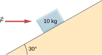 Blok o masie 10.0 kilogramów został pchnięty wzdłuż nachylenia przez poziomą siłę F. Kąt nachylenia wynosi 30 stopni do poziomu a siła F jest skierowana w prawo.