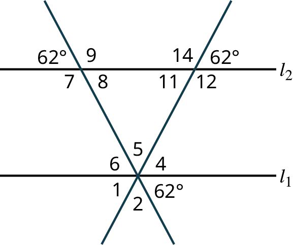 Two parallel lines, l subscript 1 and l subscript 2 are intersected by two transversals. The first transversal makes four angles numbered 62 degrees, 9, 7, and 8 with the line, l subscript 2. The second transversal makes four angles numbered 14, 62 degrees, 11, and 12 with the line, l subscript 2. The two transversals intersect at a point on the line, l subscript 1. Six angles are formed around the intersection point. The angles are labeled 1, 2, 62 degrees, 4, 5, and 6.