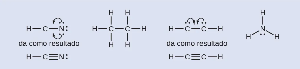 Se muestran cuatro estructuras de Lewis. La primera estructura muestra un átomo de carbono unido con enlace simple a un átomo de hidrógeno y a un átomo de nitrógeno, que tiene tres pares solitarios de electrones. Dos flechas curvas apuntan del nitrógeno al carbono. Debajo de esta estructura está la palabra "da" y debajo la misma estructura, pero esta vez hay un triple enlace entre el carbono y el nitrógeno. La segunda estructura muestra dos carbonos con enlace simple entre sí y cada uno con enlace simple a tres átomos de hidrógeno. La tercera estructura muestra dos átomos de carbono, cada uno con un par solitario de electrones, con enlace simple entre sí y cada uno unido a un átomo de hidrógeno. Dos flechas curvas apuntan desde los átomos de carbono al espacio entre ambos. Debajo de esta estructura está la palabra "da" y la misma estructura, pero esta vez con un triple enlace entre los dos carbonos. La cuarta estructura muestra un átomo de nitrógeno con un par solitario de electrones con enlace simple a tres átomos de hidrógeno.