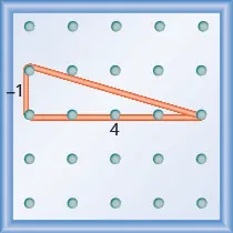 The figure shows a grid of evenly spaced pegs. There are 5 columns and 5 rows of pegs. A rubber band is stretched between the peg in column 1, row 2, the peg in column 1, row 3 and the peg in column 5, row 3, forming a right triangle. The 1, 3 peg forms the vertex of the 90 degree angle and the line from the 1, 2 peg to the 5, 3 peg forms the hypotenuse of the triangle. The line from the 1, 2 peg to the 1, 3 peg is labeled “negative 1”. The line from the 1, 3 peg to the 5, 3 peg is labeled “4”.