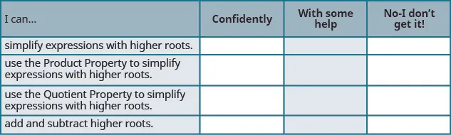 This table has four columns and five rows. The first row labels each column: “I can…,” “Confidentaly,” “With some help,” and “No – I don’t get it!” The rows under the “I can…,” column read, “simplify expressions with hither roots.,” “use the product property to simplify expressions with higher roots.,” “use the quotient property to simplify expressions with higher roots.,” and “add and subtract higher roots.” The rest of the rows under the columns are empty.