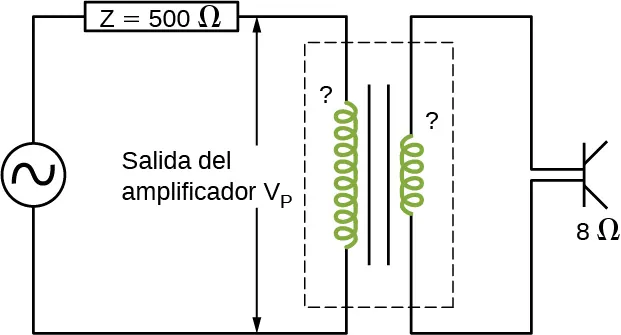 La figura muestra un transformador con más bobinados en la bobina primaria. La bobina primaria está conectada a una fuente de voltaje a través de una impedancia Z igual a 500 ohmios. El voltaje a través de los bobinados se marca como salida del amplificador V subíndice P. Los dos extremos de la bobina secundaria del transformador se conectan a través de una resistencia de 8 ohmios.