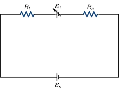 El esquema muestra el circuito de un motor de corriente continua con bobinado en serie. Se compone de dos emf y dos resistores.