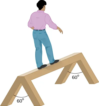 Rysunek człowieka idącego po równoważni. Każda strona równoważni podparta jest dwiema połączonymi nogami. Kąt między nimi to 60 stopni.