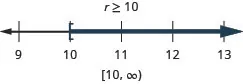 r is greater than or equal to 10. The solution on the number line has a left bracket at 10 with shading to the right. The solution in interval notation is 10 to infinity within a bracket and parenthesis.
