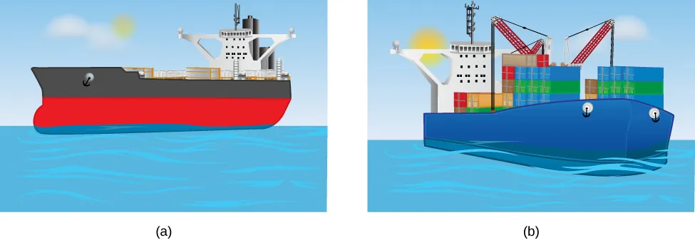 Ilustracja A przedstawia rysunek rozładowanego statku unoszącego się na wodzie. Ilustracja B przedstawia rysunek załadowanego statku unoszącego się na wodzie, ale głębiej zanurzonego.