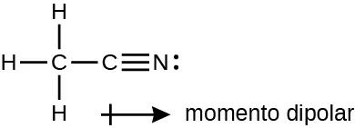 Se muestra una estructura de Lewis en la que un átomo de carbono está unido por enlaces simples a tres átomos de hidrógeno. También está unido por un enlace simple a un átomo de carbono que tiene un triple enlace con un átomo de nitrógeno con un par solitario de electrones. Debajo de la estructura hay una flecha orientada hacia la derecha con su cabeza cerca del nitrógeno y su cola, que parece un signo de suma, situada cerca de los átomos de carbono. La flecha está marcada como "momento dipolar".