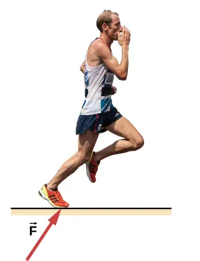 Se muestra una imagen de un hombre corriendo hacia la derecha. Una flecha marcada como F apunta hacia arriba y a la derecha desde el suelo hacia su pie