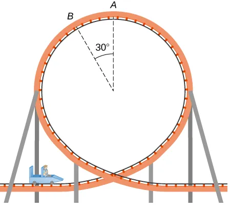 An illustration of a loop of a roller coaster with a child seated in a car approaching the loop. The track is on the inside surface of the loop. Two location on the loop, A and B, are labeled. Point A is at the top of the loop. Point B is down and to the left of A. The angle between the radii to points A and B is thirty degrees.