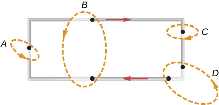 La figura muestra un bucle rectangular que porta una corriente I. Las trayectorias A y C se intersecan con los lados cortos del bucle. La trayectoria B se interseca con los dos lados largos del bucle. La trayectoria D se interseca tanto con el lado corto como con el lado largo del bucle.
