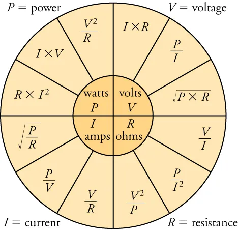 current formula physics