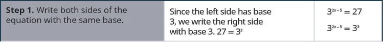 Step 1 is to write both sides of the equation with the same base. This means that, since the left side has base 3, we write the right side with base 3. Hence, 27 equals 3 to the third power. We have 3 to the 2x minus 5 power equals 27, which we write as 3 to the 2x minus 5 power equals 3 cubed.