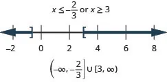 The solution is x is less than negative two-thirds or x is greater than or equal to 3. The number line shows a closed circle at negative two-thirds with shading to its left and a closed circle at 3 with shading to its right. The interval notation is the union of negative infinity to negative two-thirds within a parenthesis and a bracket and 3 to infinity within a bracket and a parenthesis.