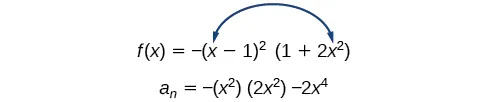 Graph of f(x)=x^4-x^3-4x^2+4x which denotes where the function increases and decreases and its turning points.
