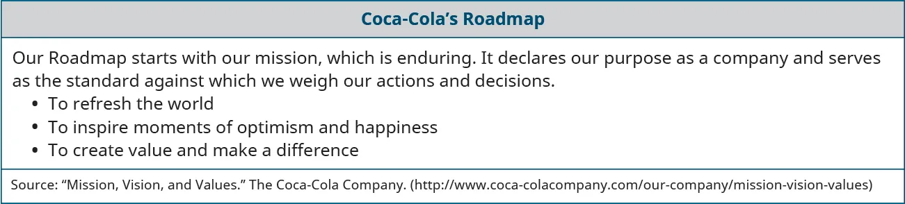 Coca-Cola’s roadmap is as follows: “Our roadmap starts with our mission, which is enduring. It declares our purpose as a company and serves as the standard against which we weigh our actions and decisions.  To refresh the world…, to inspire moments of optimism and happiness…, and to create value and make a difference.” Source: “Mission, Vision, and Values.” The Coca-Cola Company. http://www.coca-colacompany.com/our-company/mission-vision-values