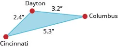 The figure is a triangle formed by Cincinnati, Dayton, and Columbus. The distance between Cincinnati and Dayton is 2.4 inches. The distance between Dayton and Columbus is 3.2 inches. The distance between Columbus and Cincinnati is 5.3 inches.