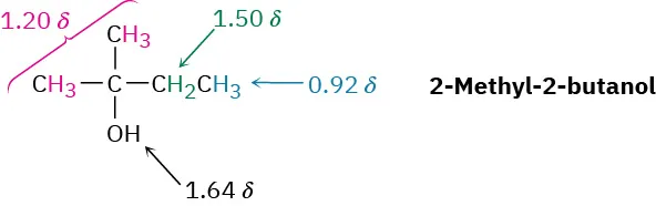 Structure of 2-methyl-2-butanol with shifts for hydrogens on: C 1 and methyl (1.20), O H (1.64), C 3 (1.50), and C 4 (0.92).