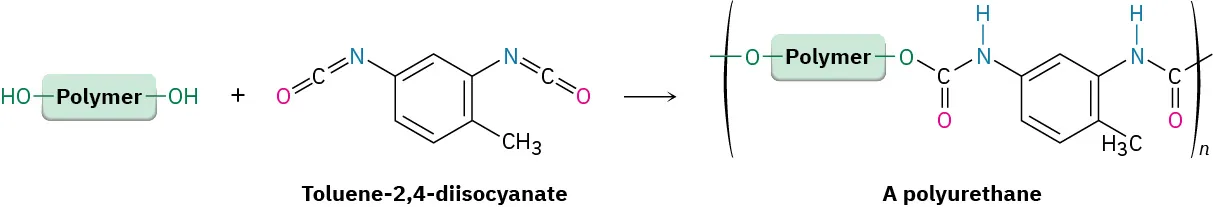A polymer bonded with two alcohol groups on both sides reacts with toluene-2,4-diisocyanate to form polyurethane. Polyurethane's structure is inside parentheses with n as the subscript.