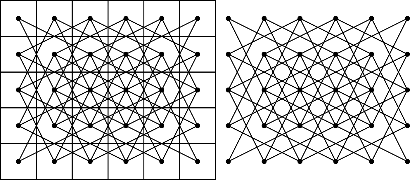 An illustration shows a 5 by 6 chessboard. Each square has a vertex. It displays several edges representing all possible knight moves. An illustration shows vertices arranged in 5 rows and 6 columns. The edges represent the knight's moves.