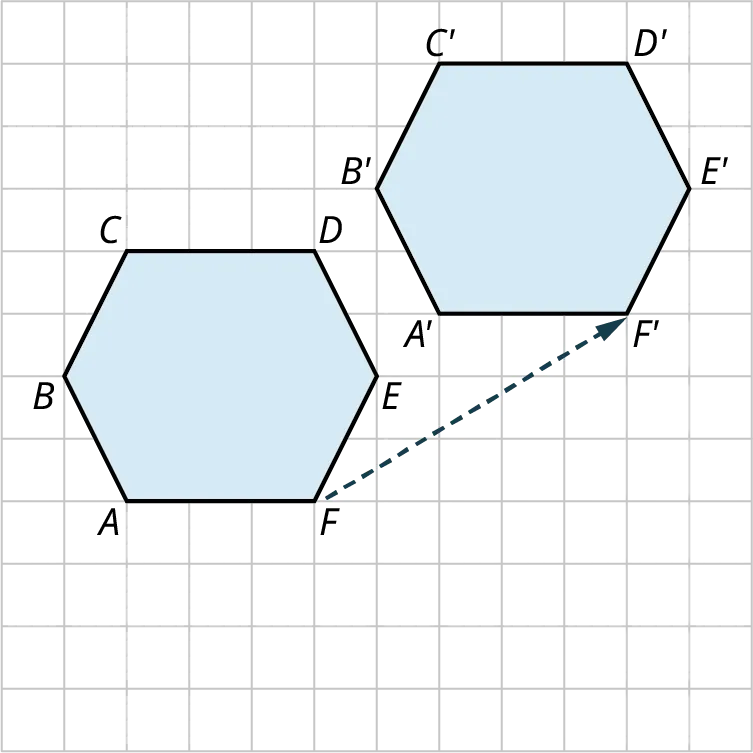 Two hexagons are plotted on a grid. Hexagon, A B C D E F is plotted. The bottom and top sides, A F and C D measure 3 units, each. The other sides, C B, B A, D E, and E F measure 2 units, each. The hexagon is translated 5 units to the right and 3 units up. The vertices of the translated hexagon are A prime, B prime, C prime, D prime, E prime, and F prime.