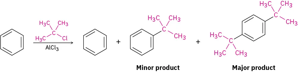 In the presence of aluminum trichloride, benzene reacts with 2-chloro-2-methylpropane. Monosubstituted and disubstituted products are formed, along with unreacted benzene.