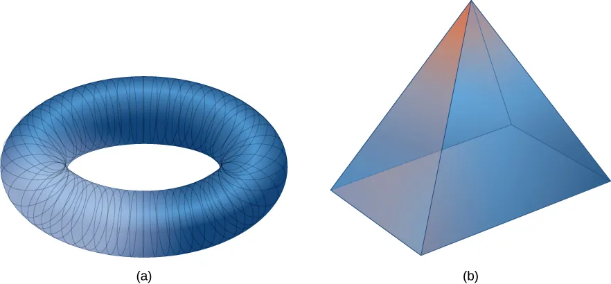 Dos figuras tridimensionales. La primera superficie es lisa. Parece un neumático con un gran agujero en el centro. La segunda es lisa a trozos. Es una pirámide de base rectangular y cuatro lados.
