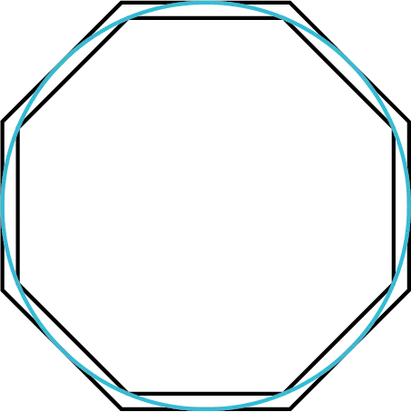 Two concentric octagons. A circle is inscribed about the outer octagon. The circle touches the vertices of the inner octagon and it touches the center points of the edges of the outer octagon.