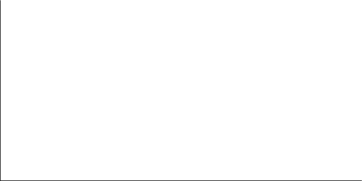 This is a blank graph template. The vertical and horizontal axes are unlabeled.