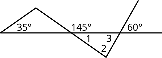 Two triangles and a line lie on a horizontal line. The first triangle lies above the line and the second triangle lies below the line. The interior angles of the first triangle are labeled 35 degrees, unknown, and unknown. The exterior angle made by this triangle with the line is labeled 145 degrees. The interior angles of the second triangle measure 1, 2, and 3. An increasing line arises from the endpoint of the second triangle and it makes an angle of 60 degrees with the horizontal line.