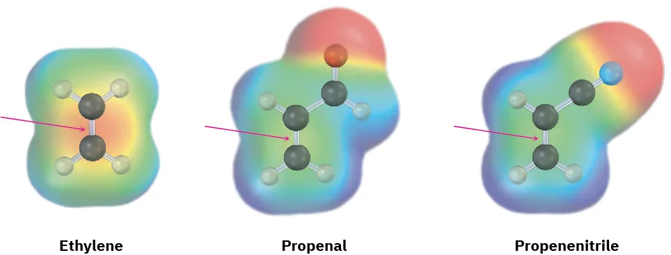 Electrostatic potential maps along with the ball-and-stick models of ethylene, propenal, and propenenitrile each with an arrow pointing toward carbon-carbon double bonds.
