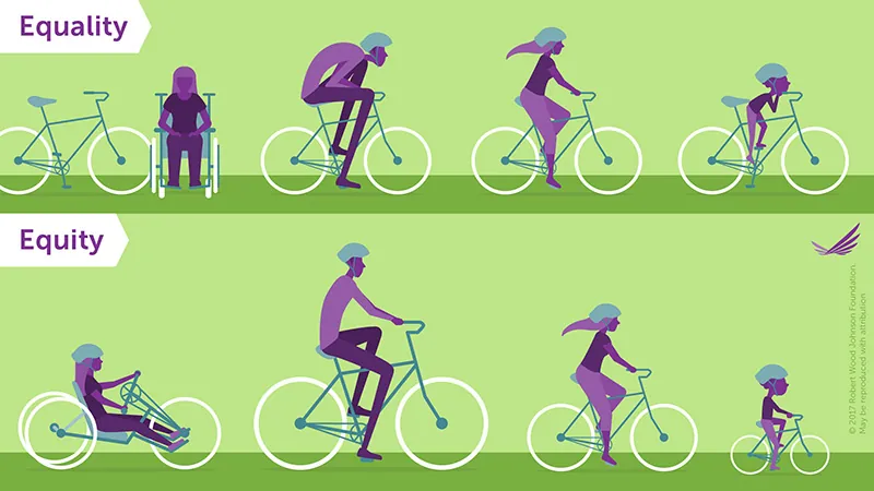 A diagram illustrates the difference between “Equality” and “Equity.”
