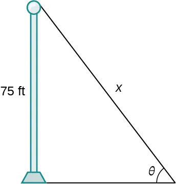 Se muestra un asta de bandera con una altura de 75 ft. Se hace un triángulo con la altura del asta como lado opuesto al ángulo θ. La hipotenusa tiene una longitud x.