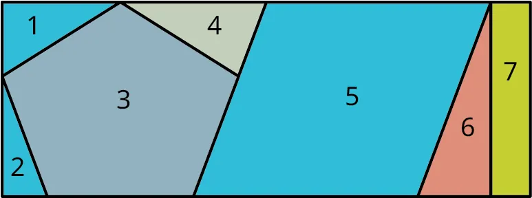 A rectangle is made up of 7 polygons. Polygons 1, 2, 4, and 6 are triangles. Polygon 3 is a pentagon. Polygon 5 is a parallelogram. Polygon 7 is a rectangle.