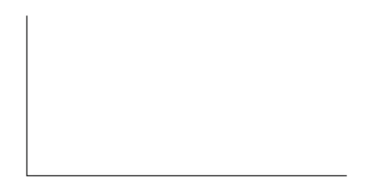 Blank graph with vertical and horizontal axes.