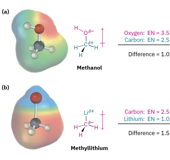 The chemical structure and ball stick model of methanol and methyllithium, to show the calculation of finding the electronegativity difference in both structures.
