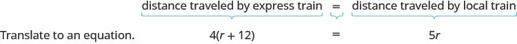 The sentence, “The distance traveled by the express train equals the distance traveled by the local train,” can be translated to an equation. Translate “distance traveled by the express train” to 4 times the quantity r plus 12, and translate “distance traveled by the local train” to 5r. The full equation is 4 times the quantity r plus 12 equals 5r.