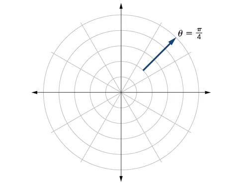Graph of ray starting at (2, pi/4) and extending in a positive direction along pi/4 - polar coordinate grid.