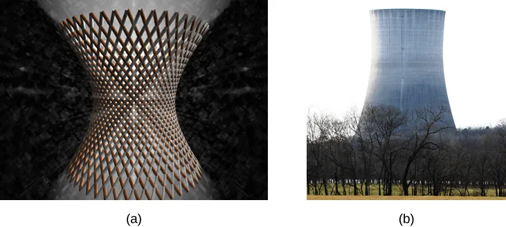 Esta figura tiene dos imágenes. La primera imagen es una escultura hecha de palos paralelos, curvados juntos en un círculo con una sección transversal hiperbólica. La segunda imagen es un central nuclear. Las torres tienen forma hiperbólica.