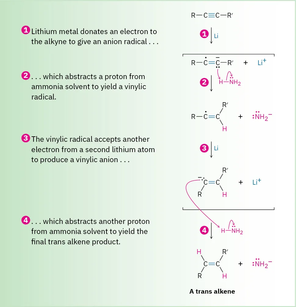 The figure shows the mechanism of reduction of an alkyne in the presence of lithium and ammonium in four steps to give a trans alkene.