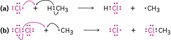 Atomic (radical) chlorine reacts with methane to form hydrogen chloride and methyl radical. Chlorine molecule reacts with methyl radical to form chlorine atom (radical) and chloromethane.