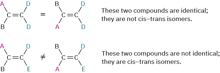 A figure shows the structures of two identical compounds that are not cis-trans isomers and two not identical compounds that are cis-trans isomers.