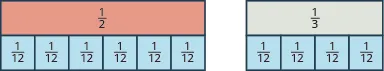 Two rectangles are shown side by side. The first is labeled 1 half. The second is shorter and is labeled 1 third. Underneath the first rectangle is an equally sized rectangle split vertically into 6 pieces, each labeled 1 twelfth. Underneath the second rectangle is an equally sized rectangle split vertically into 4 pieces, each labeled 1 twelfth.