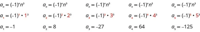 This figure shows three rows and five columns. The first row reads “nth term equals negative 1 to the nth power times n cubed” written five times. The second row reads a sub 1 equals negative 1 to the power of 1 times g times 1 cubed, a sub 2 equals negative 1 squared time g times 2 cubed, a sub 3 equals negative 1 cubed times g times 23 cubed, a sub 4 equals negative 1 to the power of 4 times g times 4 cubed, a sub 5 equals negative 1 to the power of 5 times g times 5 cubed. The last row reads, “a sub 1 equals negative 1, a sub 2 equals 8, a sub 3 equals negative 27, a sub 4 equals 64, and a sub 5 equals negative 125.