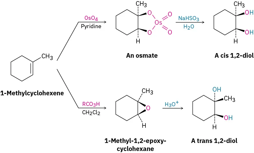 1-methylcyclohexene reacts with osmium tetroxide, pyridine to form osmate. This reacts with sodium hydrogen sulfite, water to form cis-1,2-diol. The reactant reacts with peroxyacid and methylene chloride to form trans-1,2-diol.