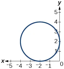 Graph of relation.